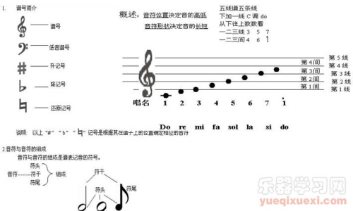一般情况下,高音谱号的曲谱用右手弹,低音谱号的曲谱用左手弹,至于