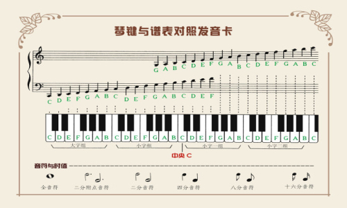 低音谱号五线谱-怎么样看钢琴五线谱 一