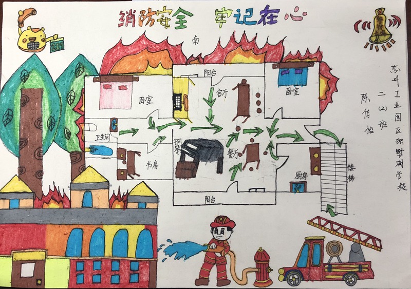 我家安全我做主——手绘家庭火灾疏散图